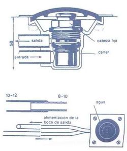 Pulsador de pie para fuentes GRIF-PIE
